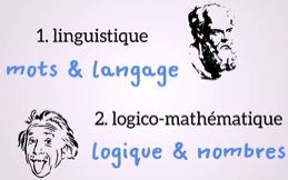 film sur intelligences multiples