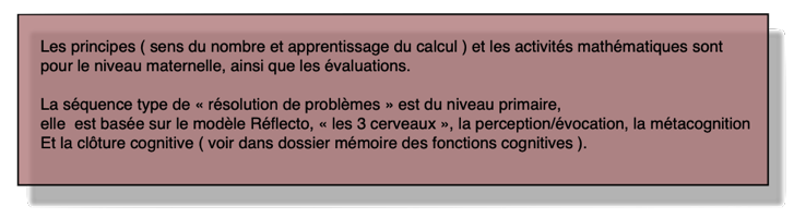 carte mentale
