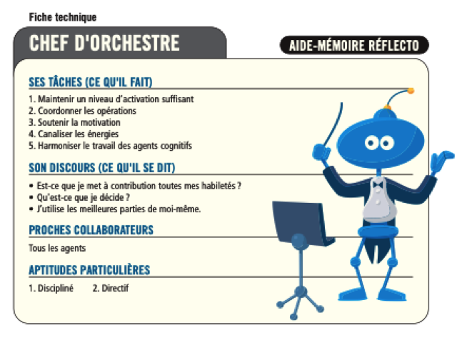 aide mémoire Réflecto