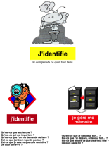 Les mouvements cognitifs 1